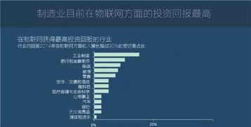 圖說2016年全球物聯(lián)網(wǎng)發(fā)展研究報(bào)告 物聯(lián)網(wǎng)應(yīng)用服務(wù)的崛起與未來趨勢