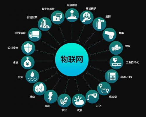 參加千鋒物聯網培訓班 把握物聯網時代的高薪機遇，開啟職業新篇章