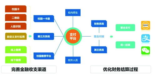 案例分享丨基于微服務構建高校新型一卡通 物聯網應用服務