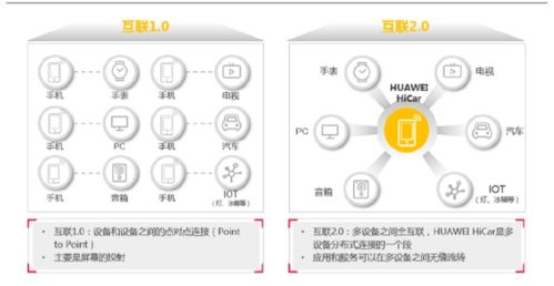 破局時(shí)刻 華為鴻蒙2.0對(duì)普通開發(fā)者全面開放，加速構(gòu)建物聯(lián)網(wǎng)生態(tài)新格局