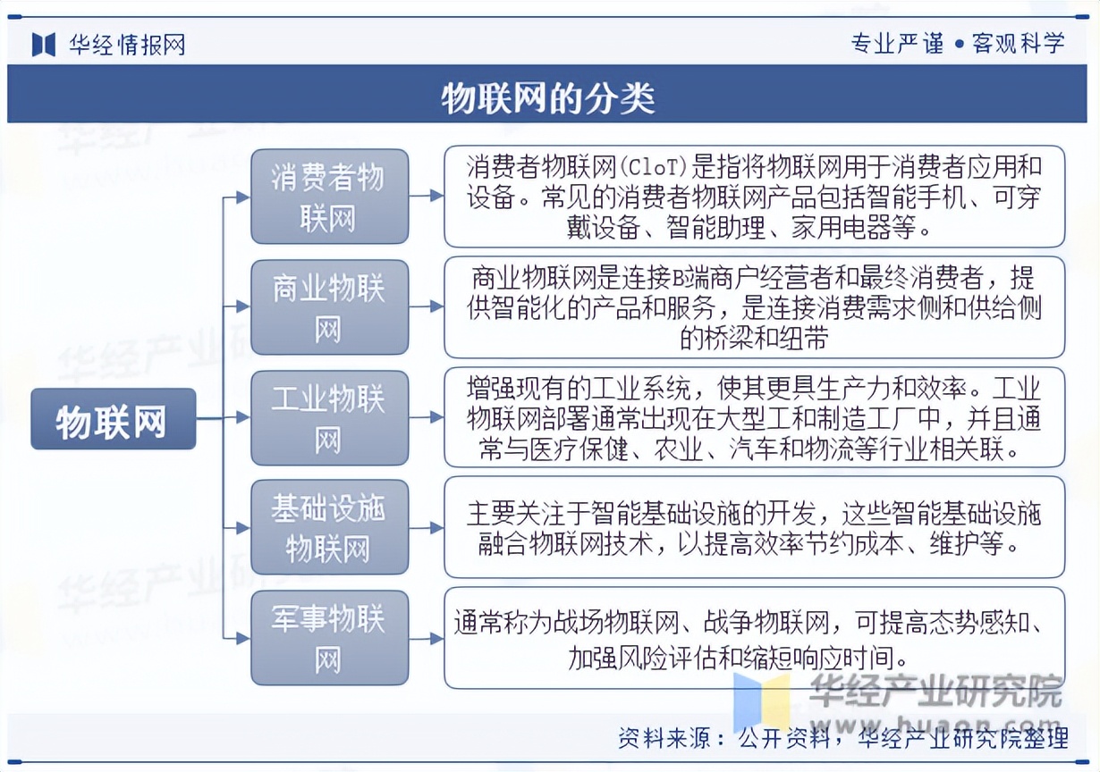 2025年中國物聯(lián)網(wǎng)行業(yè)分類、政策環(huán)境與下游應(yīng)用服務(wù)全景分析