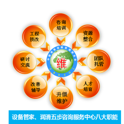 張孝桐、王大中咨詢服務(wù)中心 專業(yè)企業(yè)管理咨詢，助力企業(yè)卓越發(fā)展