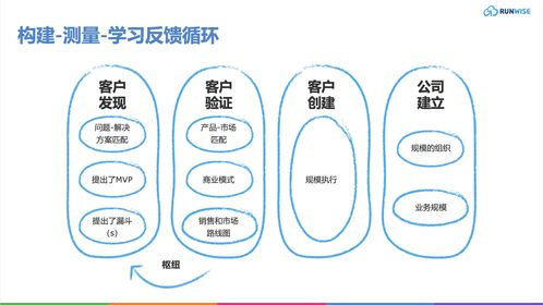 顛覆傳統(tǒng) 5大產(chǎn)品管理新策略，為企業(yè)注入持續(xù)創(chuàng)新活力